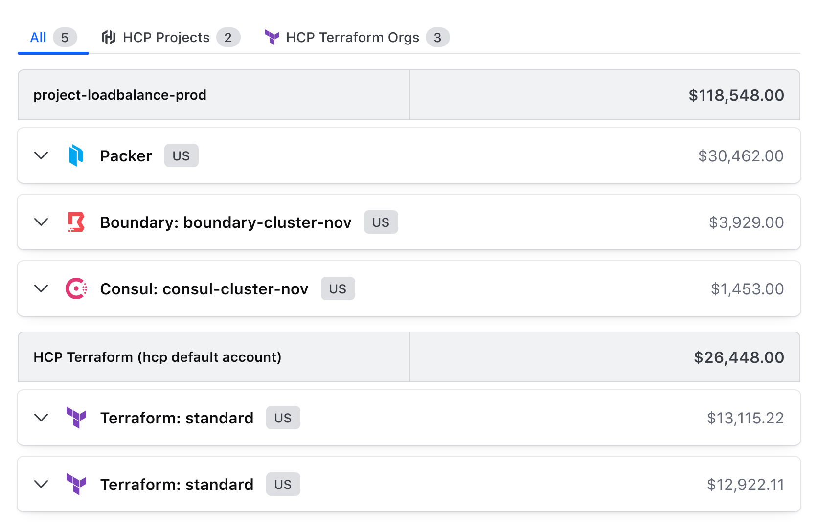 Example of appropriate usage of the Accordion card variant