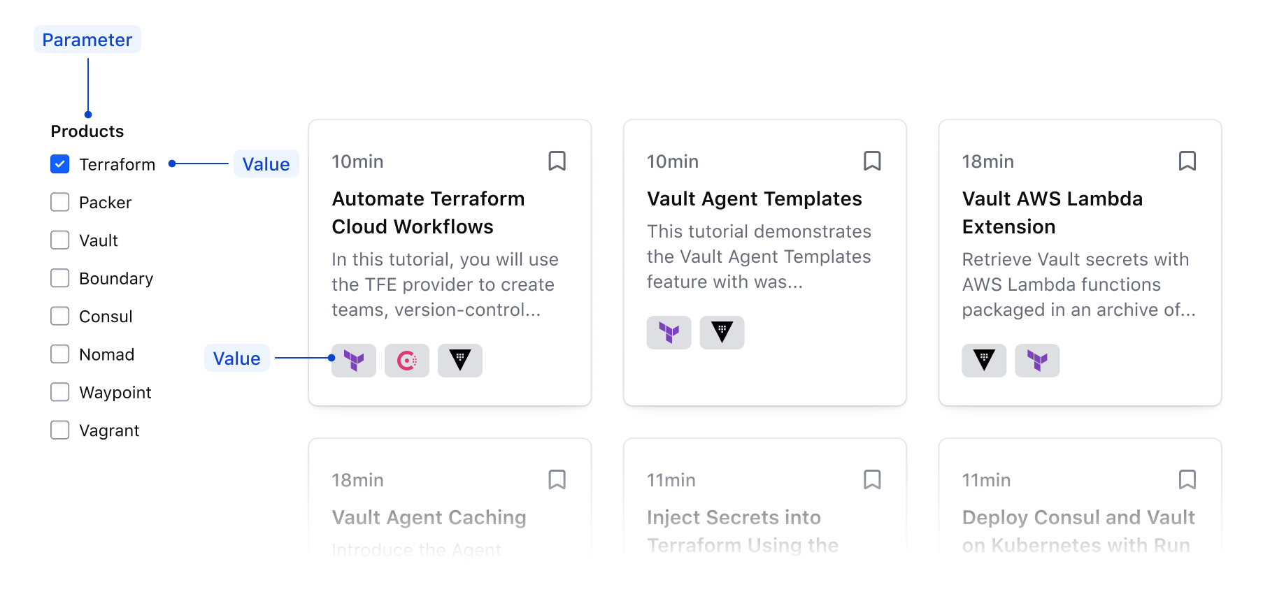 Parameter and value relationship as a grid